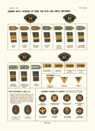 16. insignie hodností pro modré a bílé uniformy u námořnictva