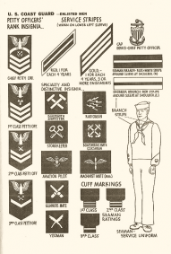 Identification - USA 1943 - 61