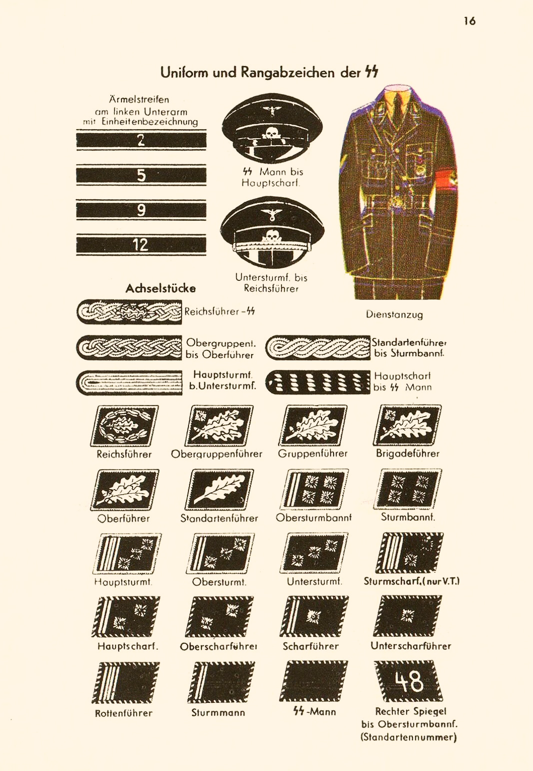 Звания сс в третьем. Звания вермахта 1939-1945. Звания в Германии 1941-1945. Воинские звания Германии 1941-1945. Звания 3го рейха.