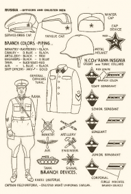 Identification - USA 1943 - 53