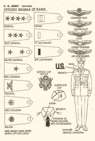 Identification - USA 1943 - 54